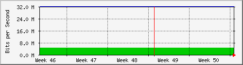 month